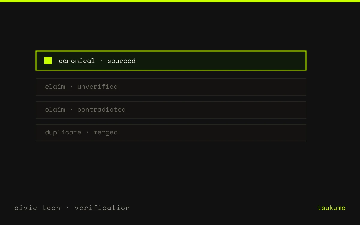 Open Truth, an algorithm plus agents for political-claim verification.