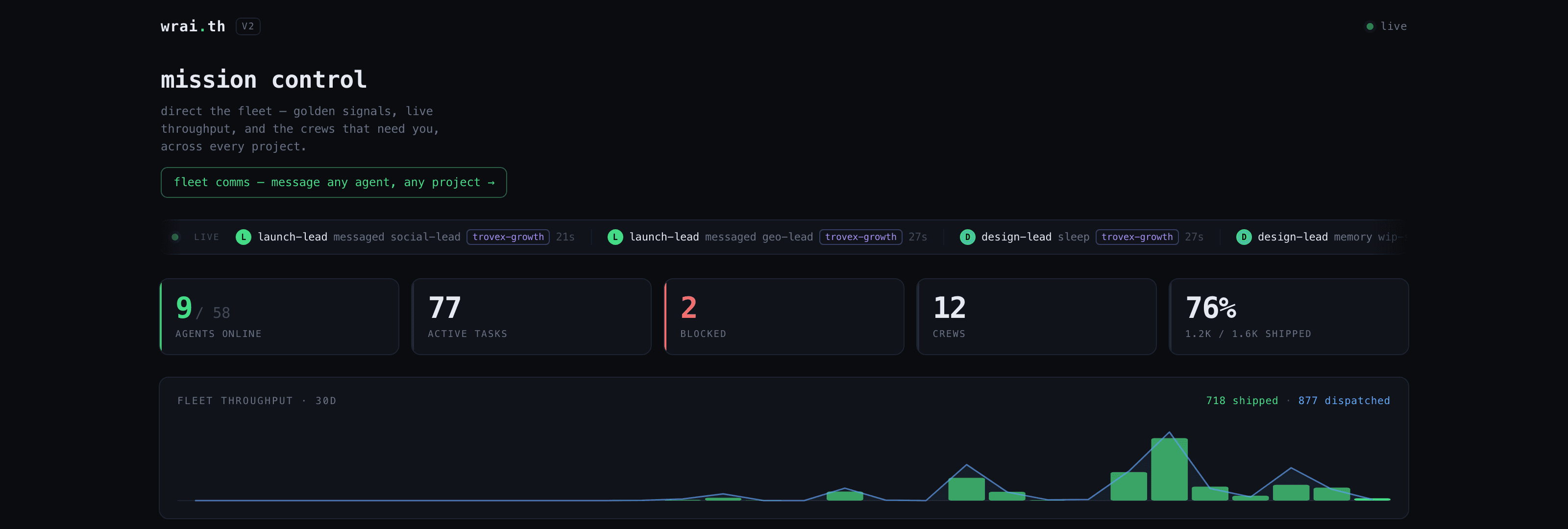 wrai.th mission control: the live agent-fleet board: task throughput, agent load, and an activity feed of what each agent just shipped